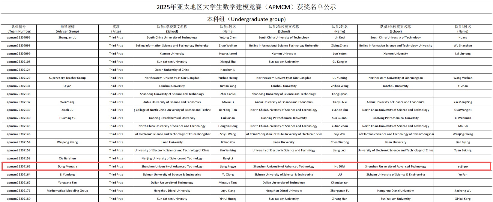 大一体育会员，亚太地区三等奖！
