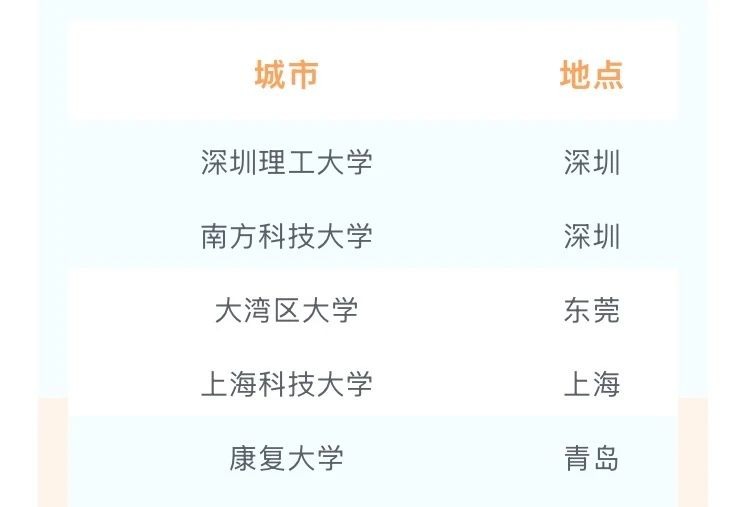 高起点、小而精、社区型——新型社区型ug环球体育来了