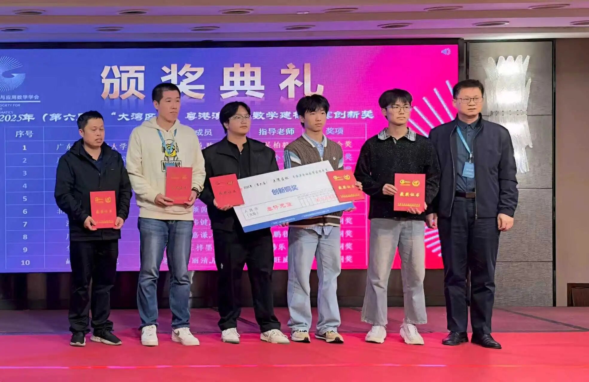 ug环球体育大二体育会员，一等奖&创新铜奖！