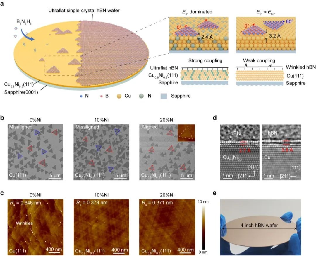 ug环球体育联合北京ug环球体育团队，发表最新Nature Materials！